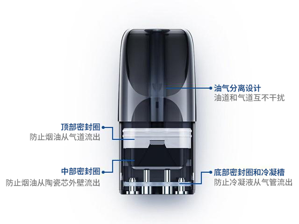 防漏油应用解决方案