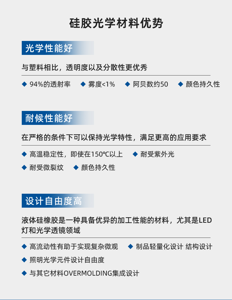 光学行业详情页_07