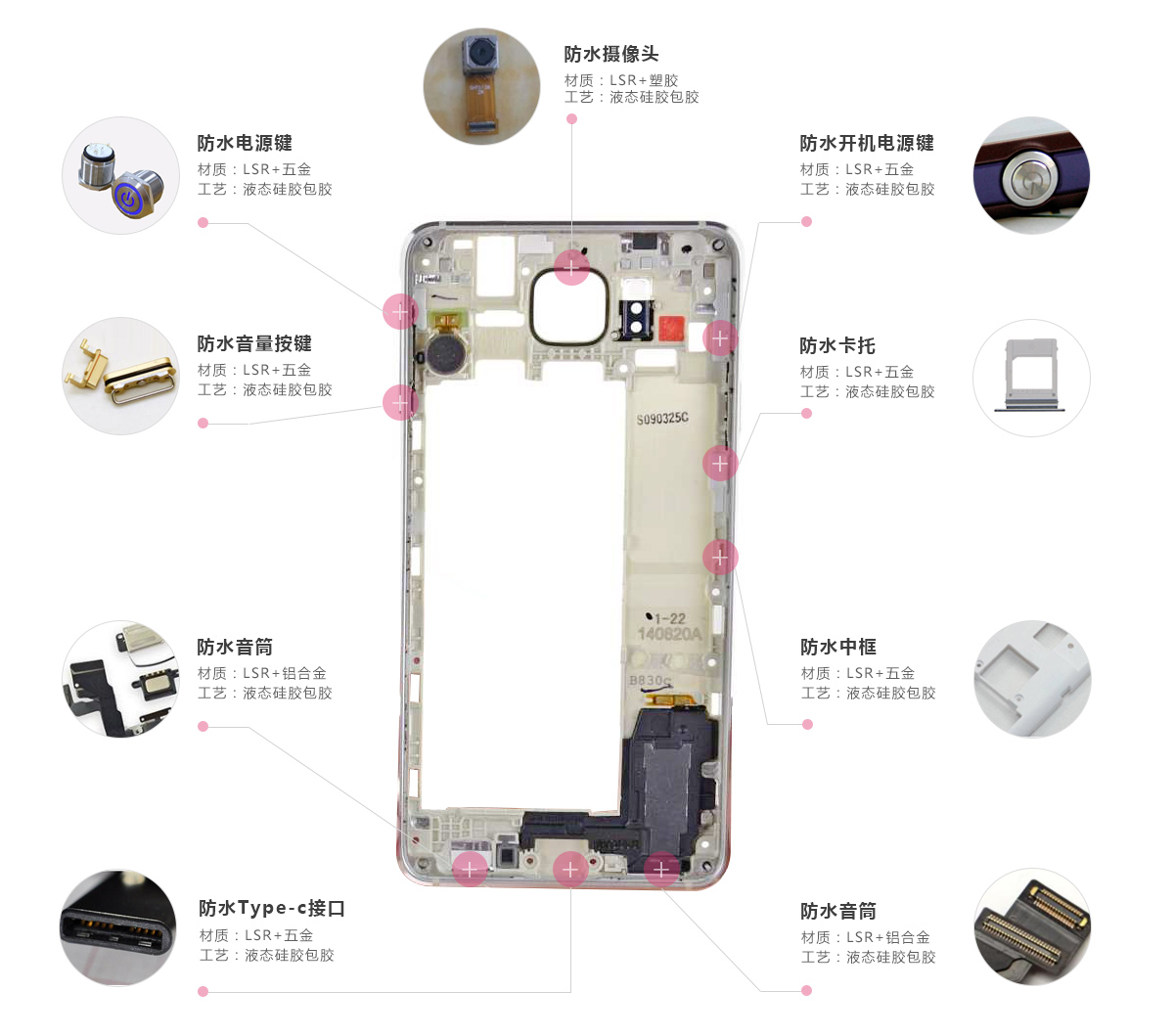 防水方案