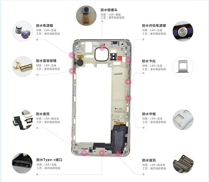 电子数码液态包胶工艺