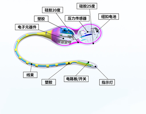 多材质一体化包覆成型
