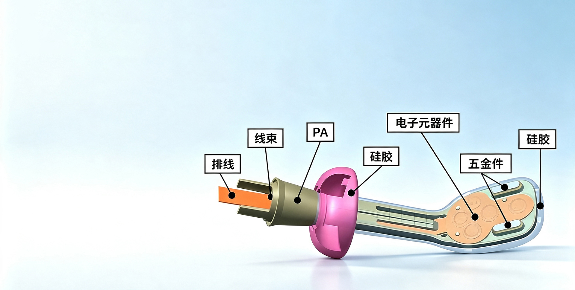 采用<span>PA66+LSR包胶工艺</span>，实现多材质一体成型