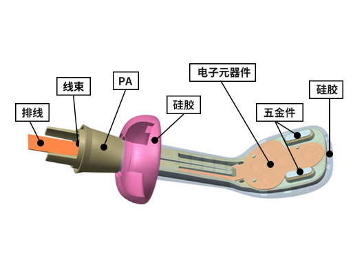 多材质一体化包覆成型