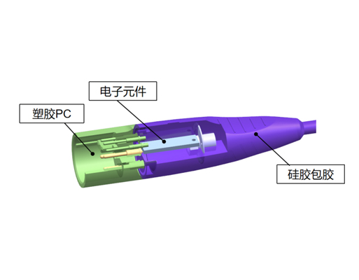 多材料整体包覆成型