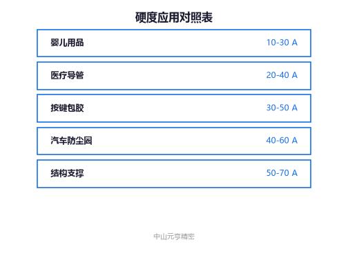 低温脆性与硬度关系