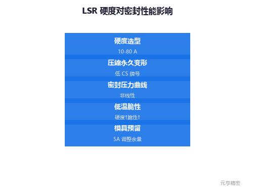 LSR硬度应用对照