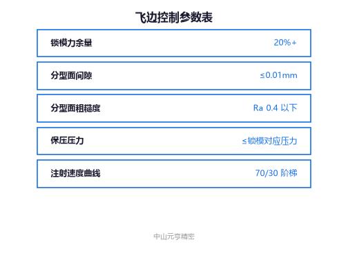 模具分型面精度示意