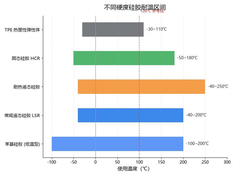 压缩永久变形测试