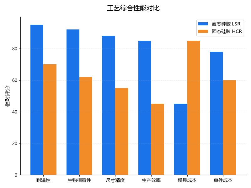 良率稳定性对比