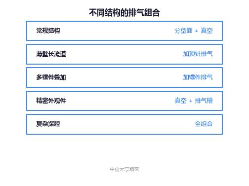 分型面排气槽示意