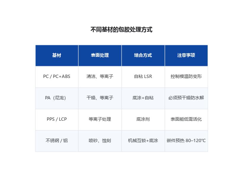 包胶结合力测试与破坏模式