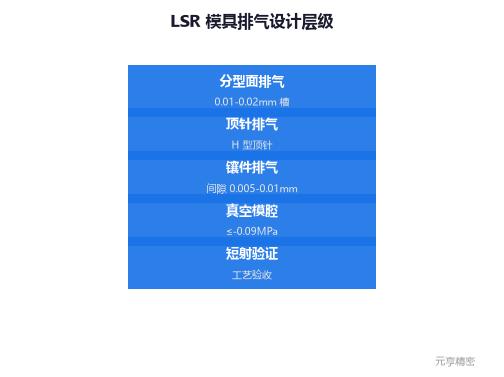 LSR模具真空模腔示意