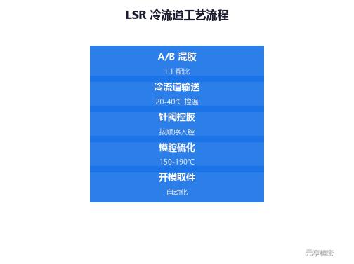 LSR冷流道系统内部结构