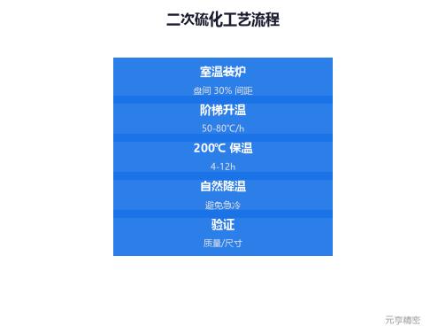 二次硫化烘箱