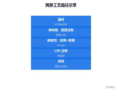 自粘接与底涂剂示意