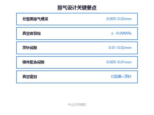 顶针与镶件排气结构
