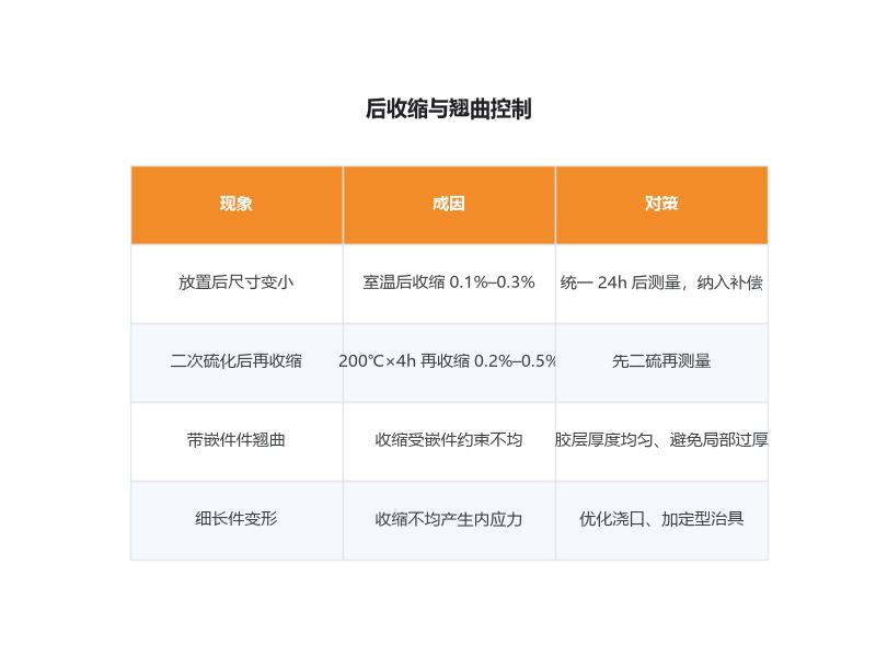 带嵌件包胶件的收缩不均与翘曲