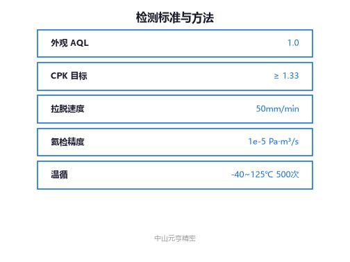 三坐标测量