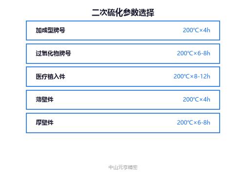 二次硫化装载示意