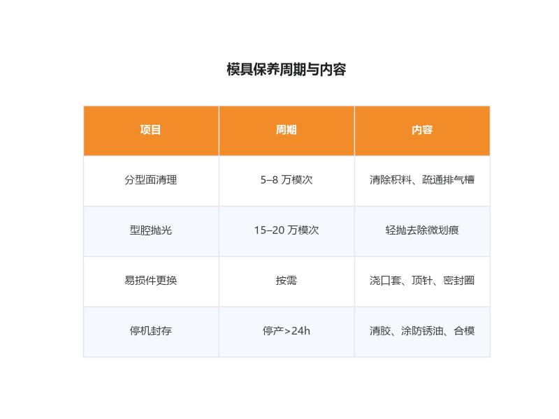 液态硅胶模具保养周期与维护要点