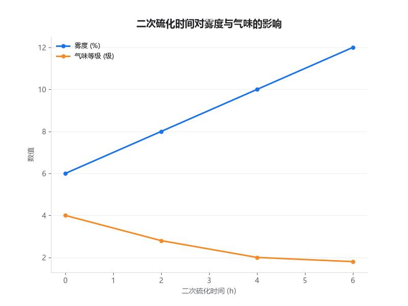 硫化条件对液态硅胶雾度的影响