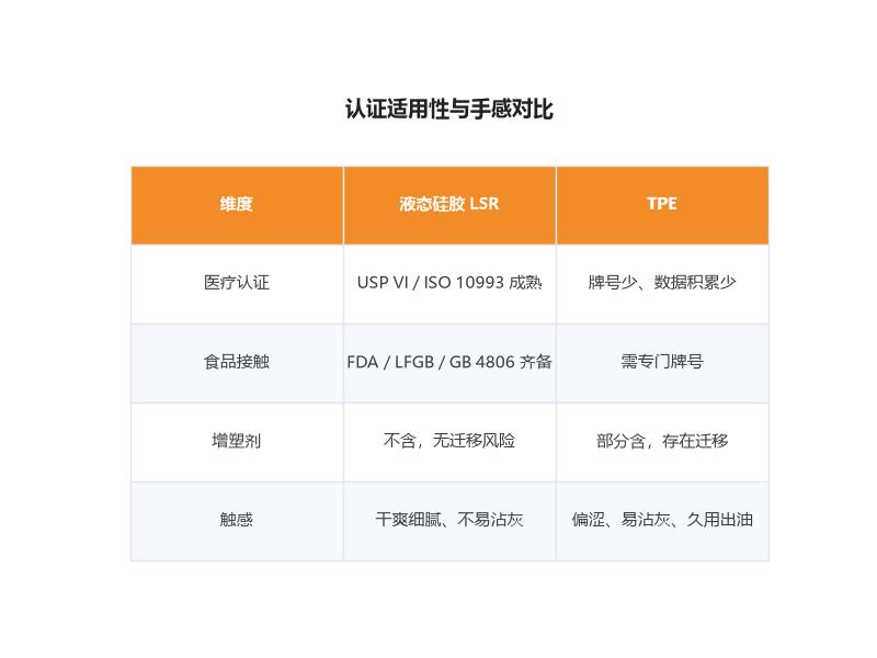 液态硅胶与TPE的认证与手感对比