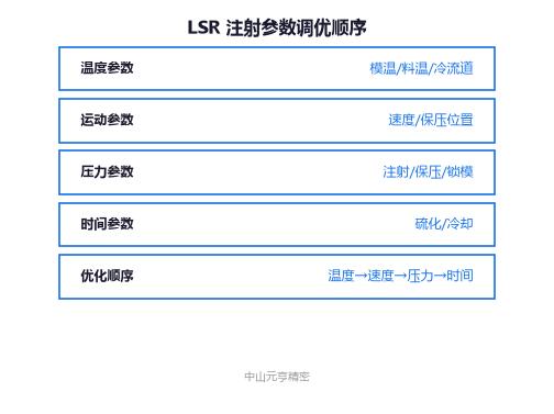 LSR成型参数全景