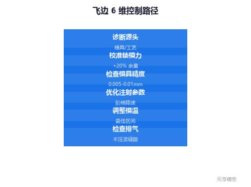 LSR飞边来源分析