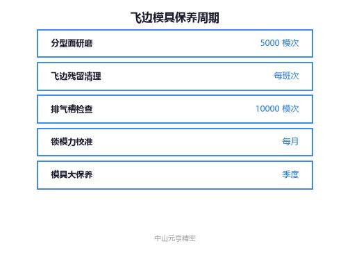 模温与飞边关系曲线