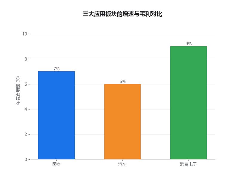 LSR产能区域转移趋势