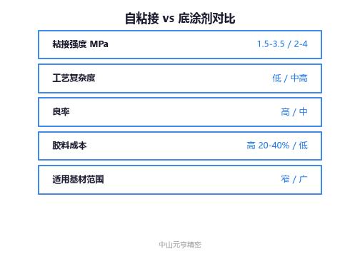 结合强度对比示意