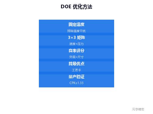 注射速度阶梯曲线