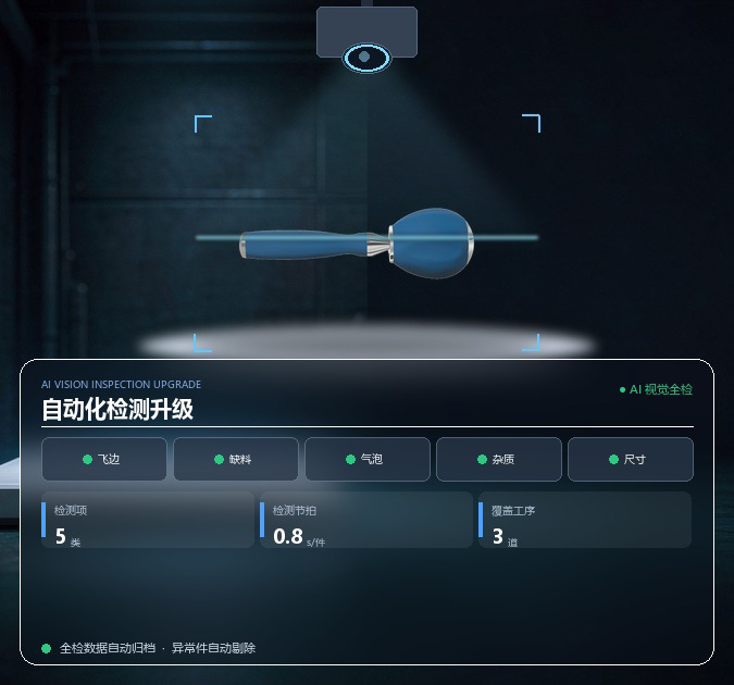 自动化检测升级