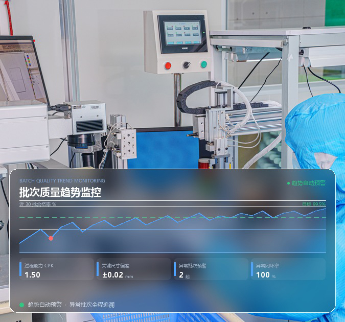 批次趋势监控