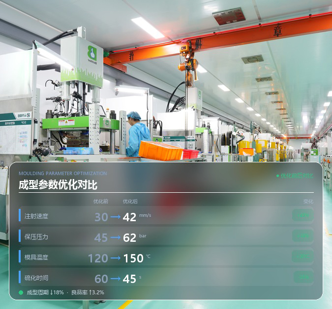 成型参数优化
