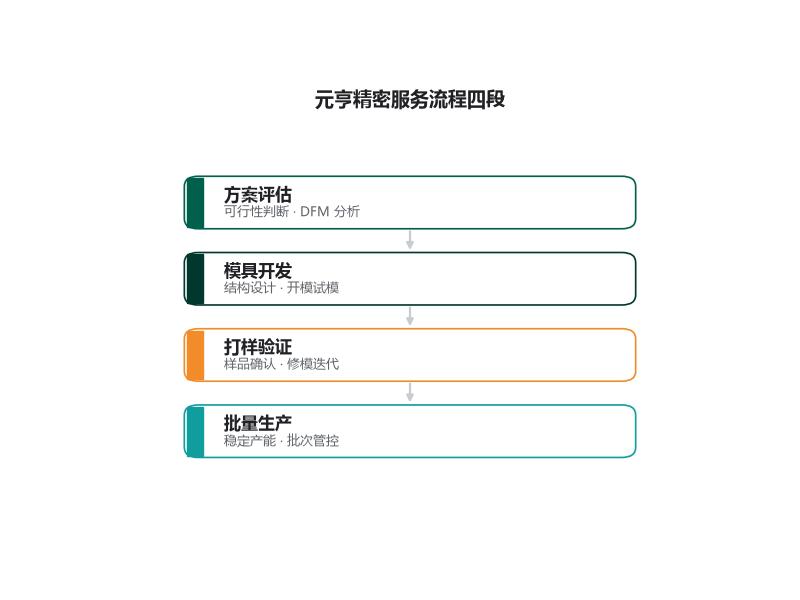 元亨精密是做什么的|公司在广东中山