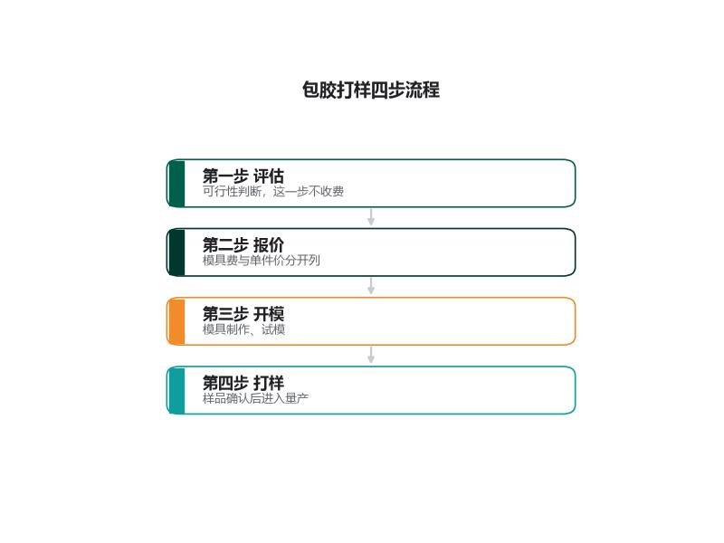 液态硅胶包胶打样|需要准备什么